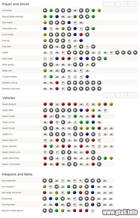 Xbox Cheats .